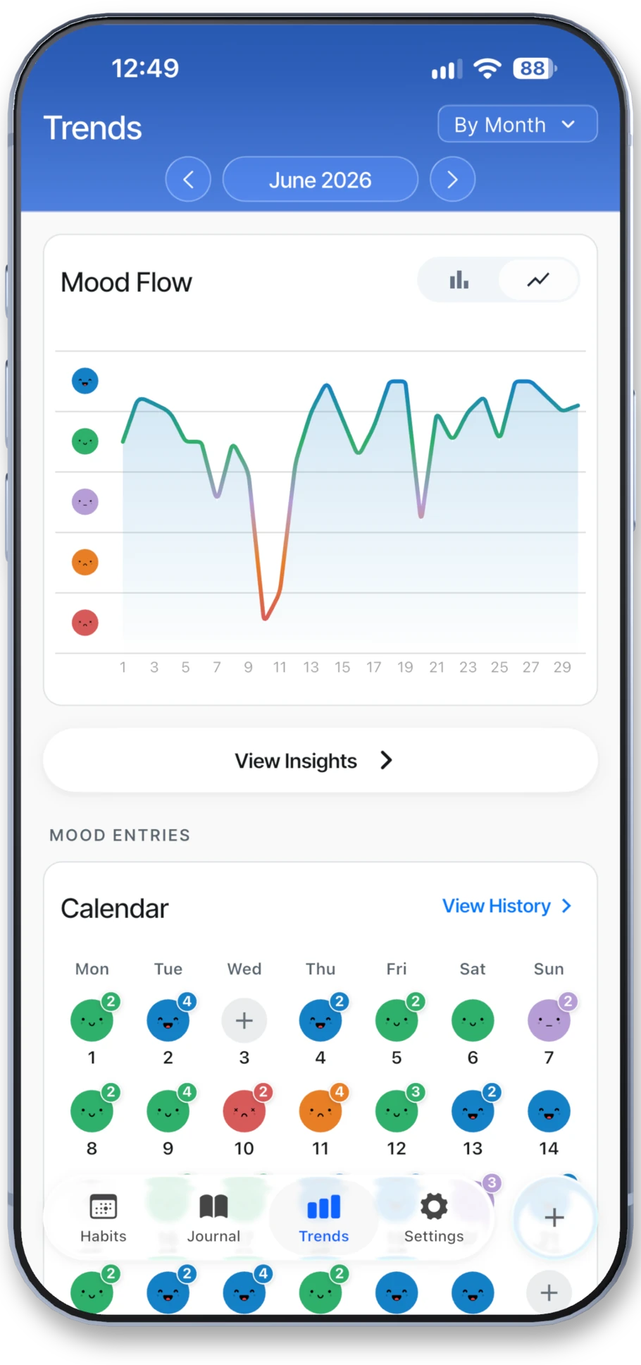 Daylivia mood trends screen