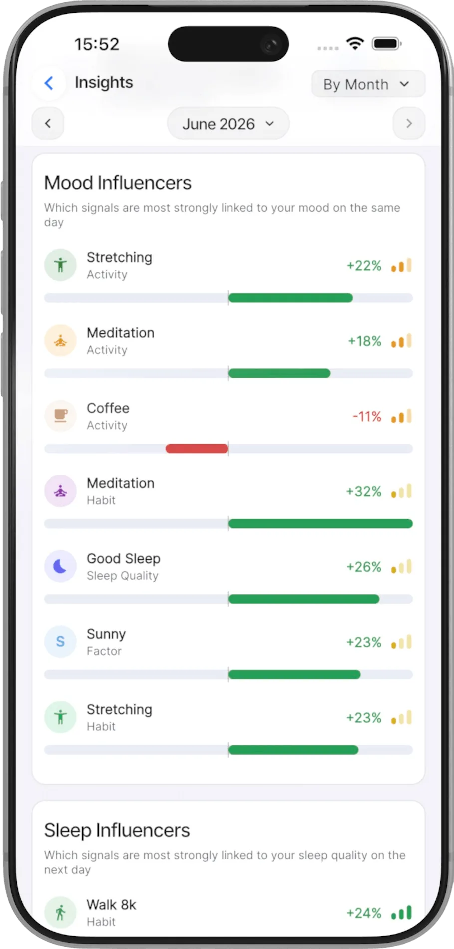 Daylivia insights dashboard screenshot